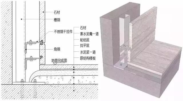 甘肃宏泰石材收口参数要求