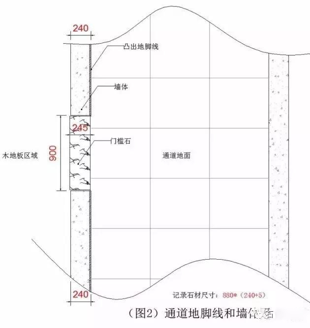 兰州大理石、花岗岩